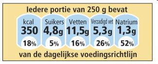 Verhoudingen 75% van