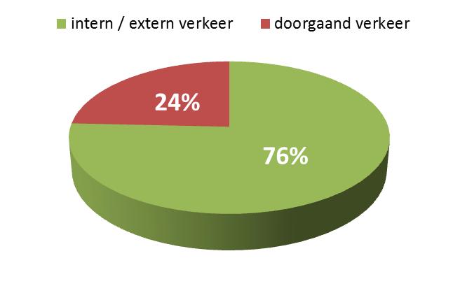 mvt/uur