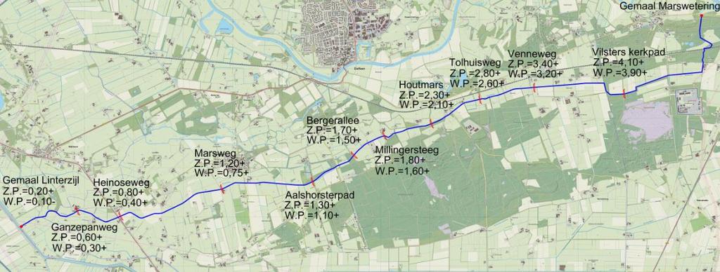 Wateraanvoer is mogelijk door middel van het wateraanvoergemaal Marswetering dat het water via een inlaatschuif onttrekt vanuit rivier de Overijsselse Vecht.