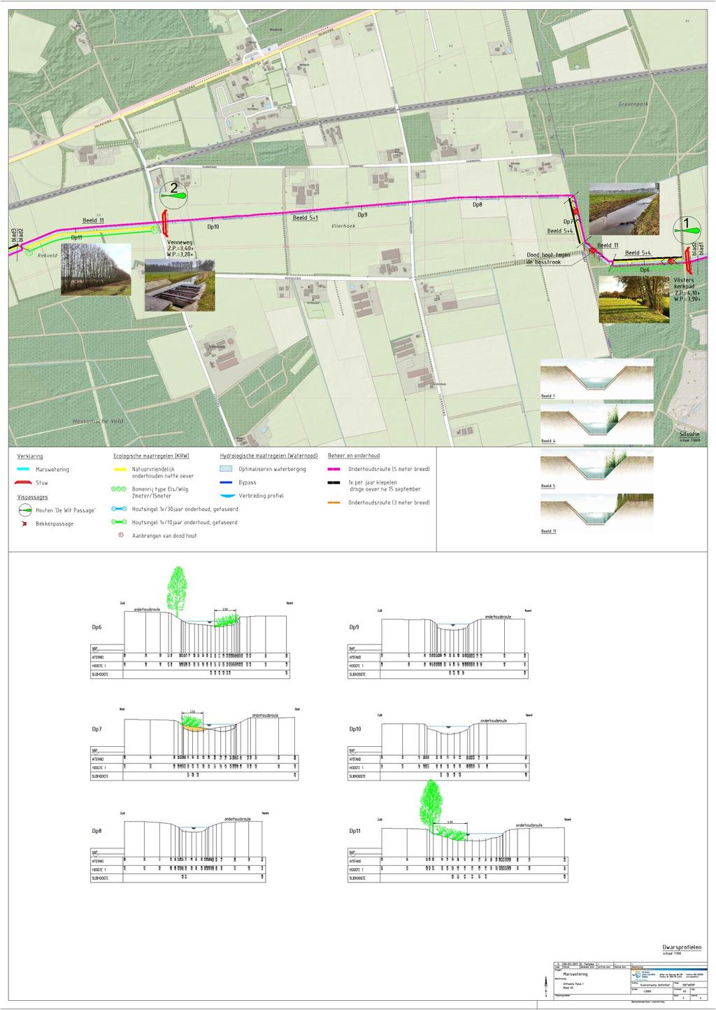 Project: Marswetering