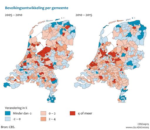 Waarom ook alweer de ladder?