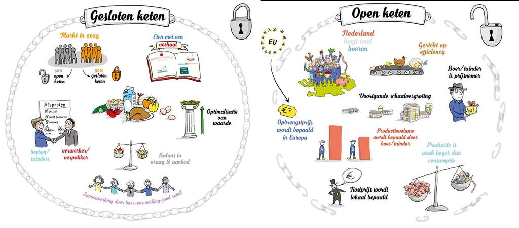 Komende jaren ontwikkeling richting twee modellen Gericht op maken producten