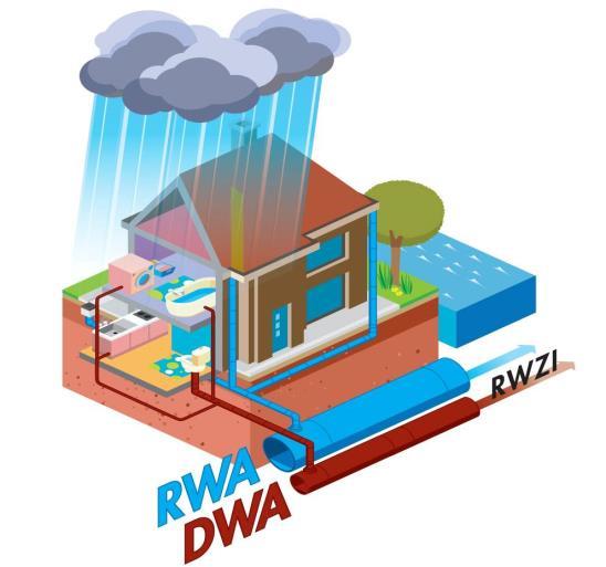 Riolering Noendries en omgeving Nu gemengd rioleringsstelsel naar WZI/waterloop = 1 leiding voor afvalwater en regenwater Overstort naar Schelde Toekomst gescheiden