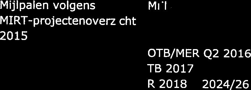 A27/A12 Ring Utrecht RL Q2 2009 OTB/MER Q4 OTB/MER Q2 2016 Planning is aangepast vanwege