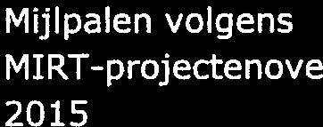 Aantal km Hoofdwegen Al Apeldoorn Zuid - Q2 2014 TB Ql TB Ql Asw 2x2 wordt asw 2x2 +