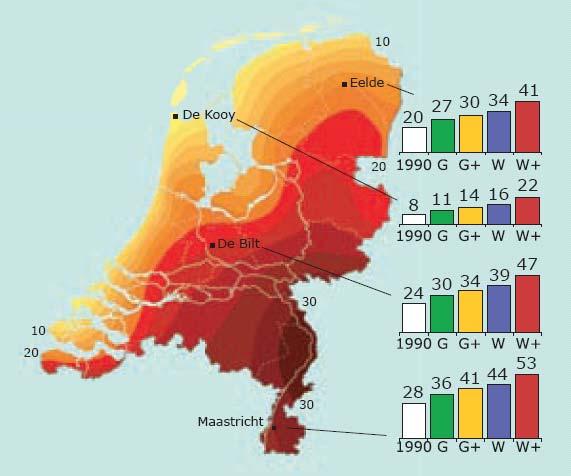 Zomerse dagen rond 2050 Zomerse dag: maximum temperatuur 25 C Grootste