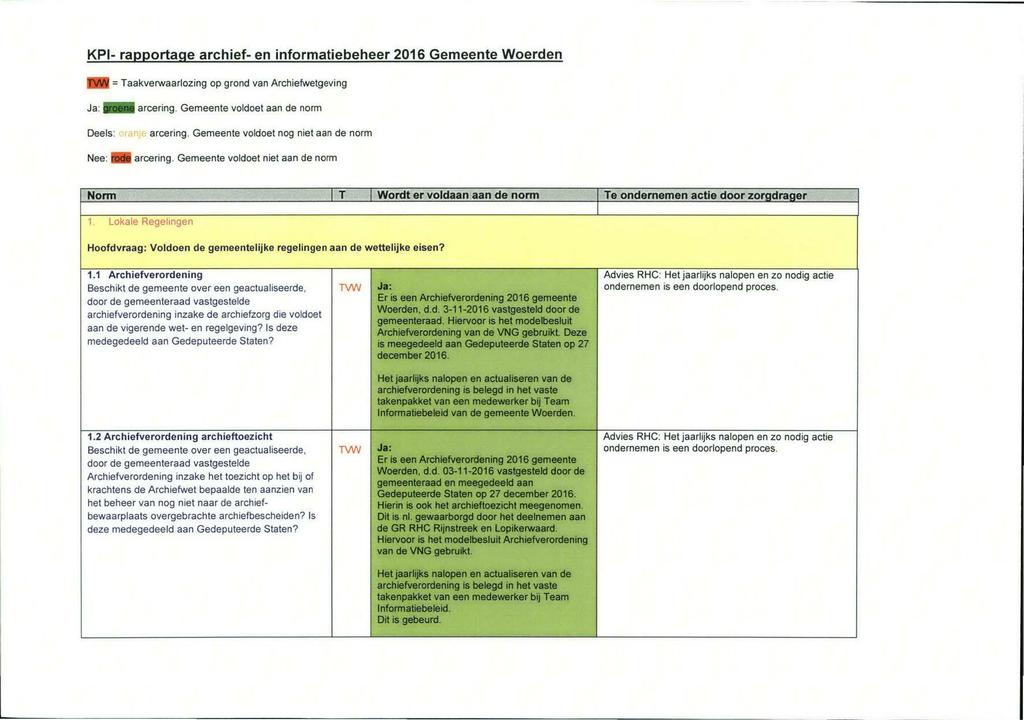 KPI- rapportage archief- en informatiebeheer 2016 Gemeente Woerden = Taakverwaarlozing op grond van Archiefwetgeving HU arcering. Gemeente voldoet aan de norm Deels: oranje arcering.
