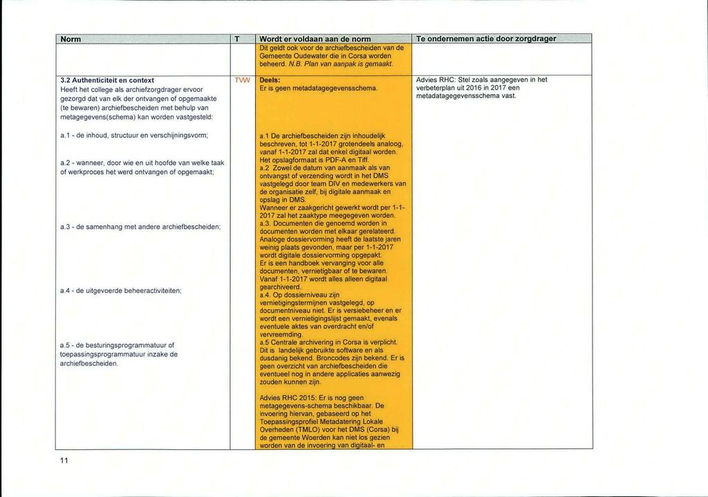 Dit geldt ook voor de archiefbescheiden van de Gemeente Oudewater die in Corsa worden beheerd. N.B. Plan van aanpak is gemaakt. 3.