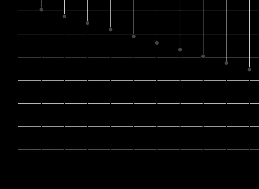 grond x in meter. h x a Bereken h op het interval 2, 10.