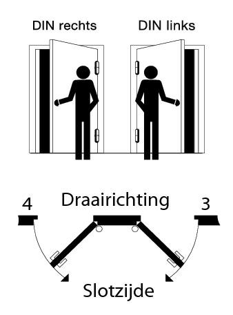 Werking Werkt op basis van ruststroomprincipe, spanningsloos ontgrendeld (de kruk bediend de dagschoot).