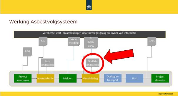 Het eindinspectiebedrijf heeft een zeer belangrijke rol in de keten.