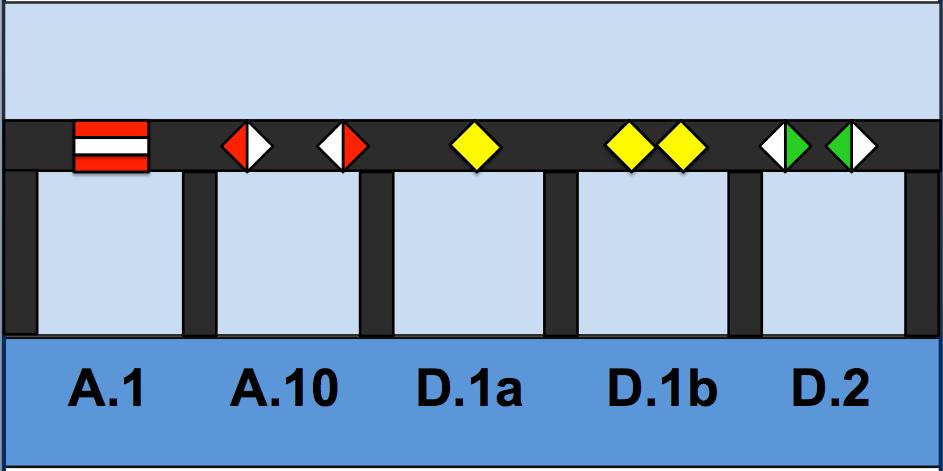 De vragen over dit verkeersteken E.17 en E.