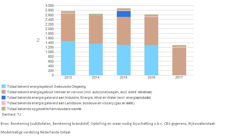 Samenva ng Berg en Dal Sinds de officiële start op 17 maart 2015 hebben al meer dan 200 par jen het Gelders Energieakkoord (GEA) ondertekend.