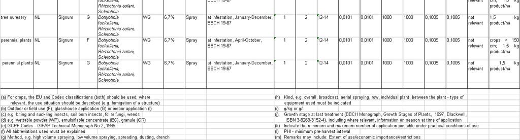 Appendix 1B: Table of authorised uses