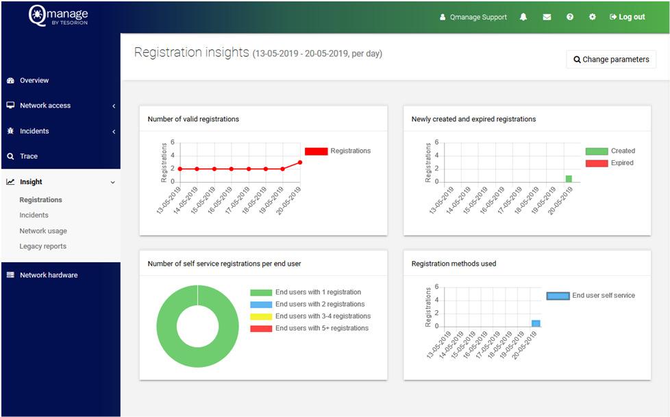 Insight Op deze pagina s is management-informatie over de