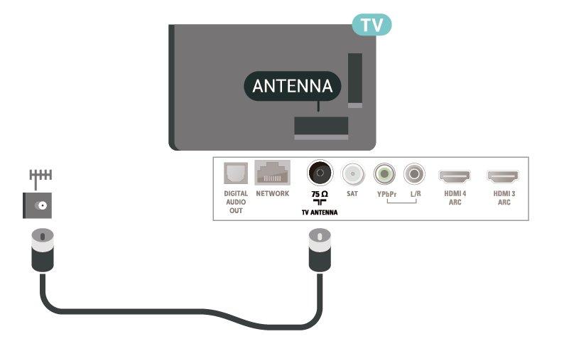 2.5 Antennekabel Sluit de antenne goed aan op de antenne-ingang aan de achterkant van de TV.