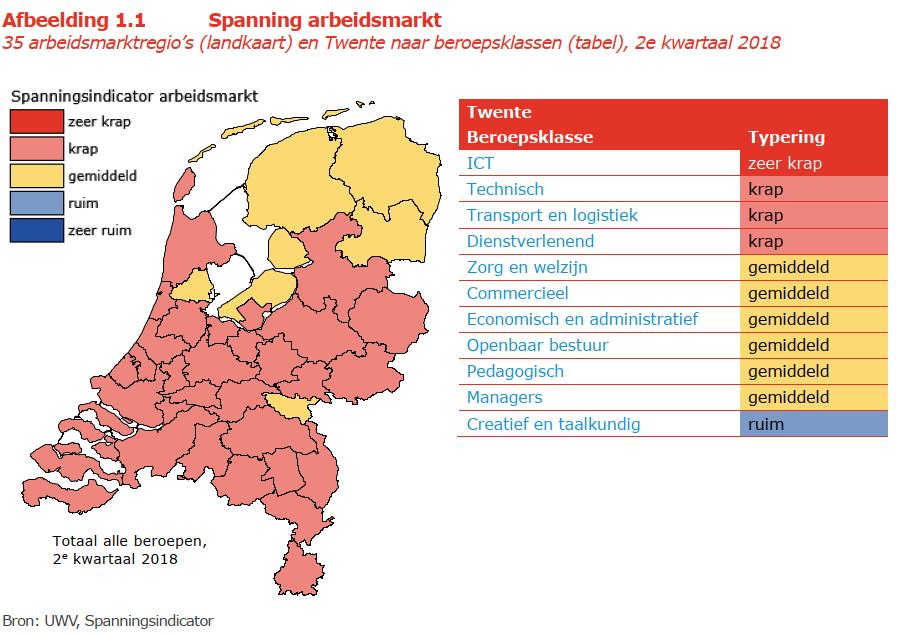 REGIONAAL ACTIEPLAN REGIO TWENTE 1. Analyse: De arbeidsmarkt is de afgelopen jaren snel veranderd in Twente.