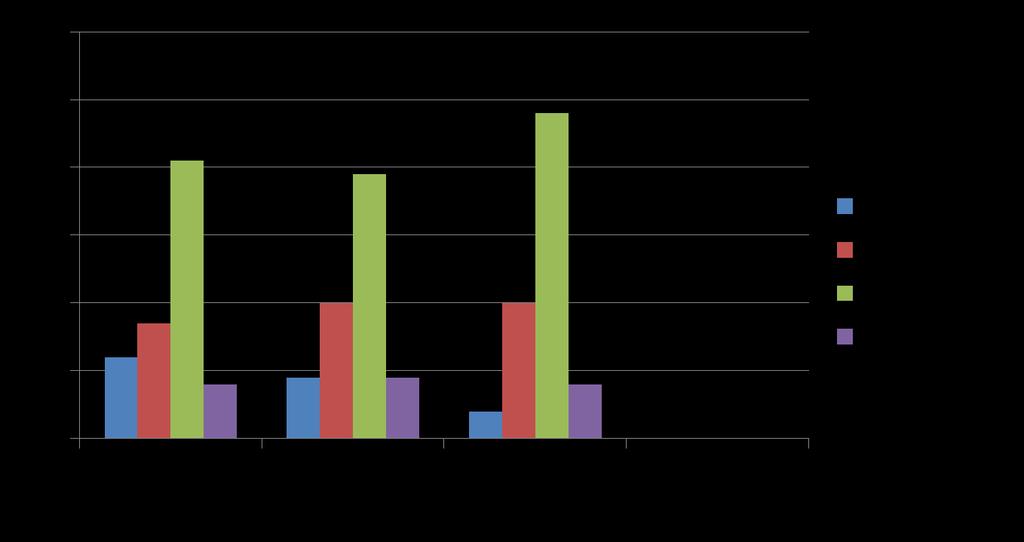 Predominant ESBL genes 109/2432