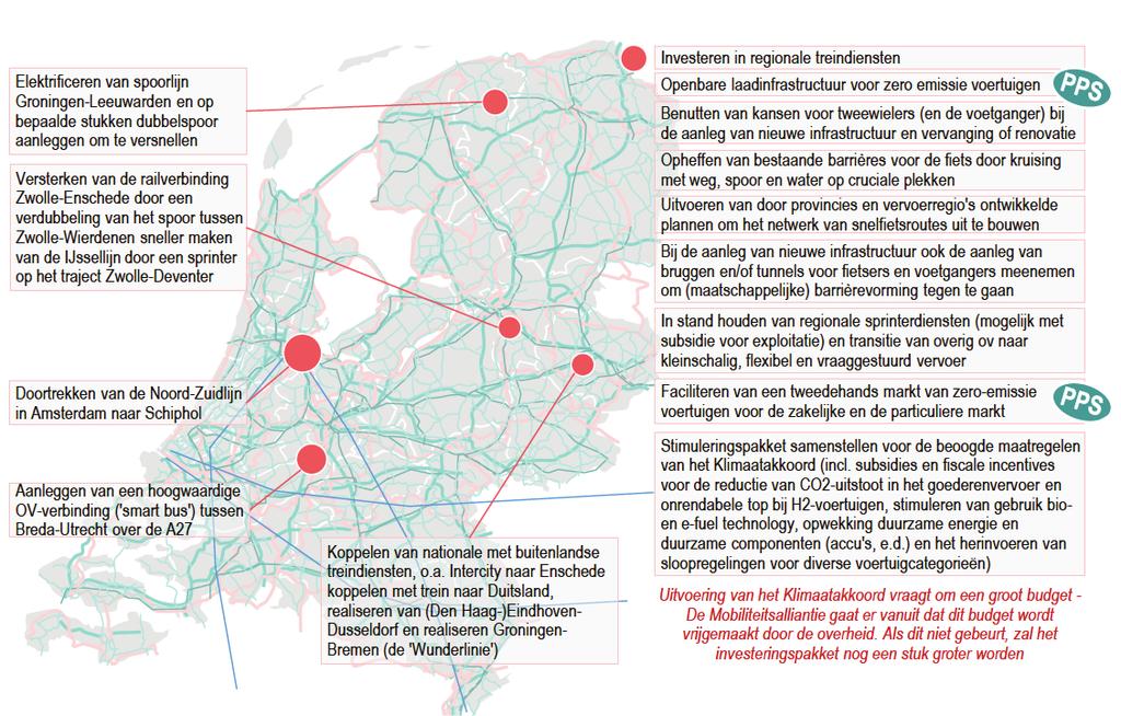 Knelpunten in duurzaamheid Spoornetwerk Snelwegen N-wegen Landelijk fietsnetwerk 4,5 Betere ontsluiting en inclusiviteit 0,1 4,6 Een kleine 5 miljard is nodig voor