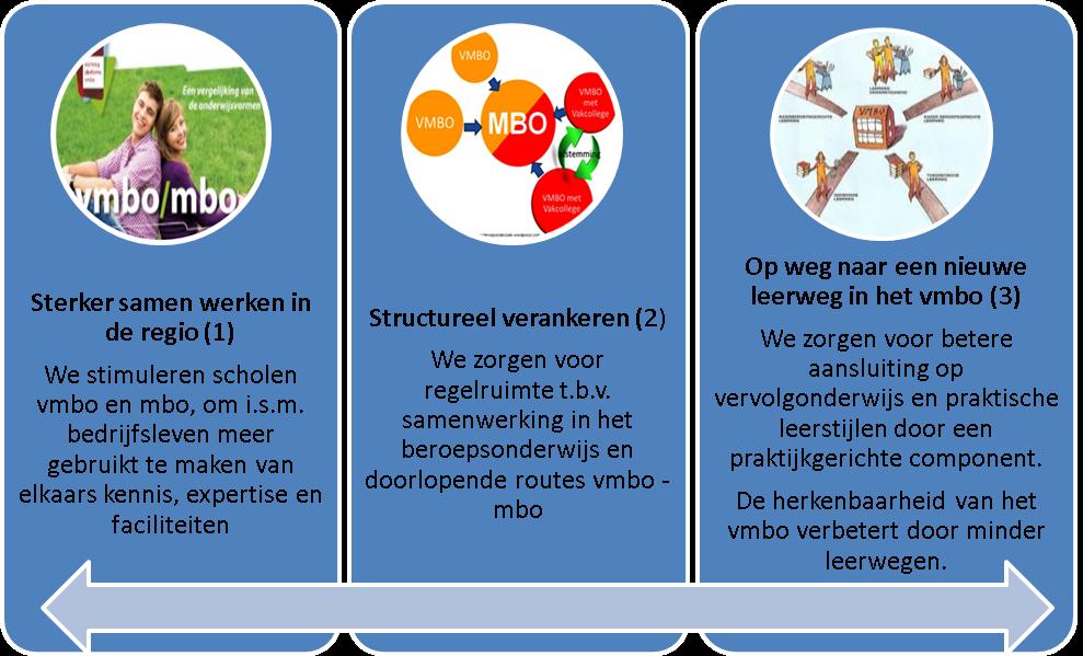 Programma sterk