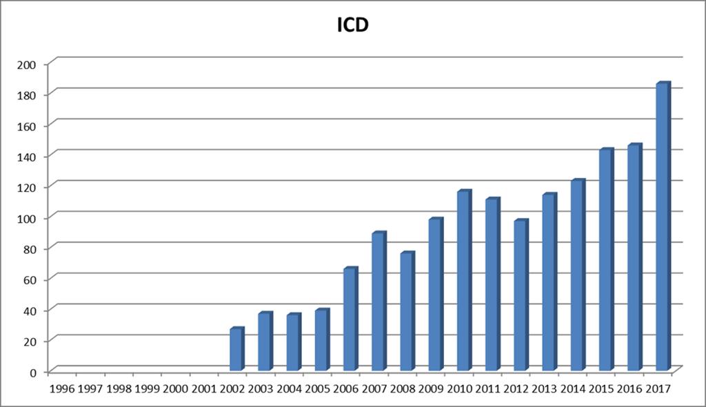 Telecardiologie: Toekomst