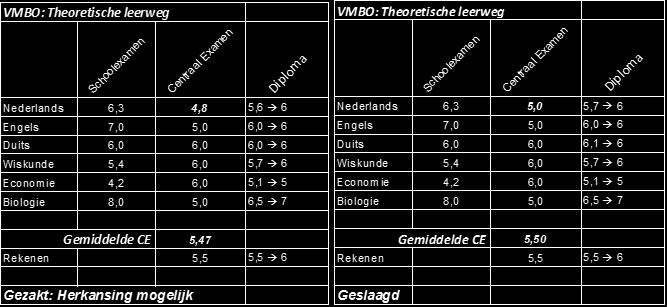 Overzicht opbouw