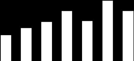 3. Meervoudige asielaanvragen a.