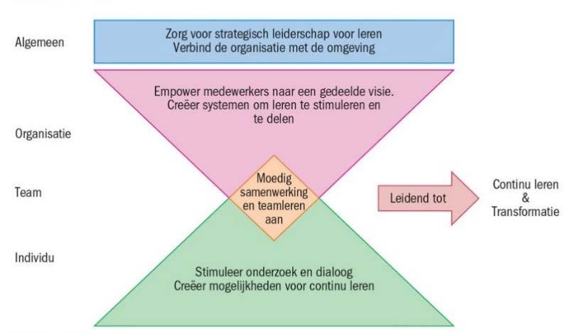 Medewerkers vormen het kapitaal.