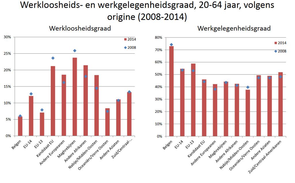 2. Diversiteit op de