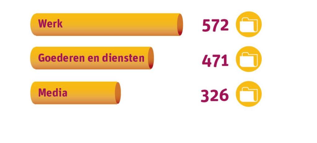 Jaarverslag 2017