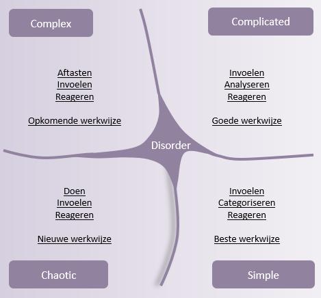 Cynefin framework