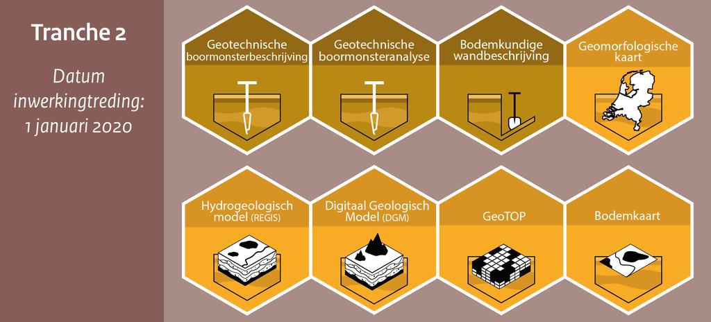 De BRO groeit en bloeit Bijna klaar Testen in volle gang