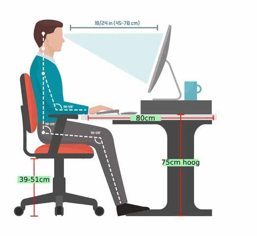 Richtlijnen voor goed beeldschermwerk Jouw kans op het ontstaan van RSI-gerelateerde klachten wordt zo klein mogelijk als je de volgende richtlijnen in acht neemt: 1 Goede opstelling van beeldscherm,