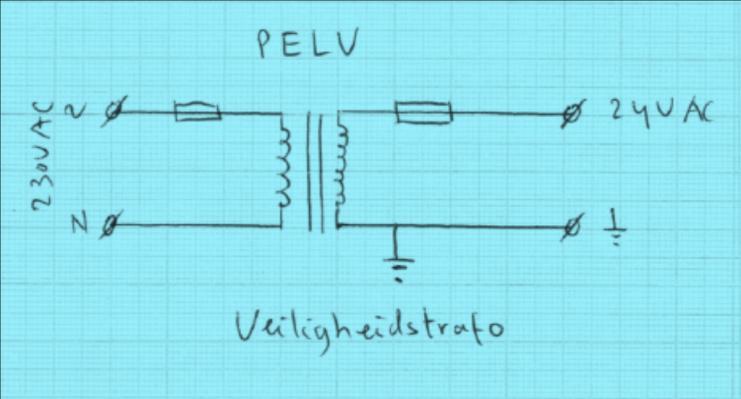 PELV-keten: elektrisch systeem waarin de spanning niet hoger kan worden dan de waarde van de extra lage spanning: onder normale omstandigheden en bij het optreden van een enkele fout, met
