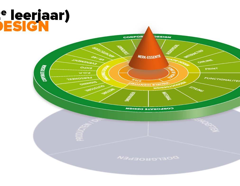 KEUZEDEEL (2 e leerjaar) CORPORATE DESIGN - GEDURENDE HET HELE JAAR