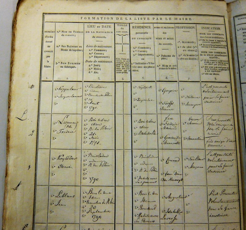 Henri Krijbolder in alfabetische lijst van de conscrits, lichting 1810, opgemaakt in 1811 (Erfgoed s-hertogenbosch) In de alfabetische lijst van de conscrits wordt Hendrik Krijbolder terstond