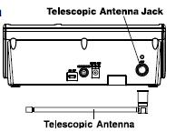 Pagina 16 16 EEN ANTENNE AANSLUITEN De scanner gebruikt een externe telescopische antenne om alle signalen te ontvangen.