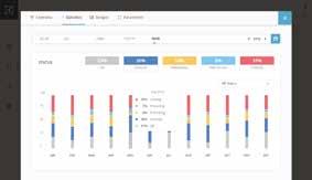 Bijvoorbeeld het beheer van recepten voor apparaten in de hele wereld, met slechts één klik of het ontvangen van HACCP-alarmen in real-time.