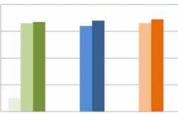 examencijfers Analyse van resultaten en doorvoeren van verbeterpunten Voor het monitoren van de vorderingen van onze leerlingen zetten wij het leerlingvolgsysteem van