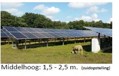 zonnepanelen echter minder impact op het beeld.