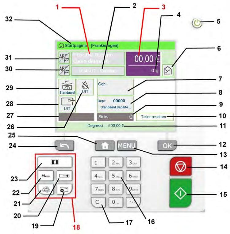 2.3 Functies van het Controlepaneel Weergavegebieden 2 Maak kennis met uw frankeermachine Het controlepaneel