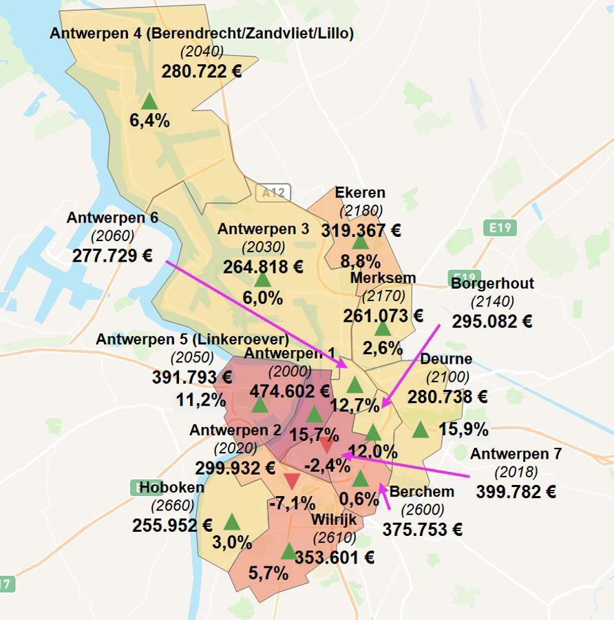 Cijfers per provinciehoofdstad Antwerpen In de stad Antwerpen stegen de prijzen voor een woonhuis met +7,8% in vergelijking met 2019. Een woonhuis kostte er gemiddeld 320.962 euro.