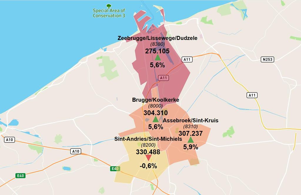 Brugge In Brugge betaalden koper in 2020 gemiddeld 308.490 euro voor een woonhuis, een stijging van +4,2% in vergelijking met 2019. Een huis in het centrum van Brugge kostte vorig jaar gemiddeld 304.
