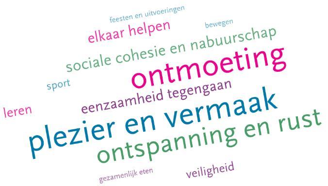 Figuur 2: Woorden die dorpshuizen het meest bij hun locatie vinden passen (n=20) *MR. Bron: Labyrinth Onderzoek & Advies, 2020.