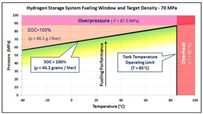 Hoofdstuk 4 BESCHIKBARE MILIEUVRIENDELIJKE EN VEILIGHEIDSBORGENDE TECHNIEKEN omvatten de maximale temperatuur en de maximale druk.