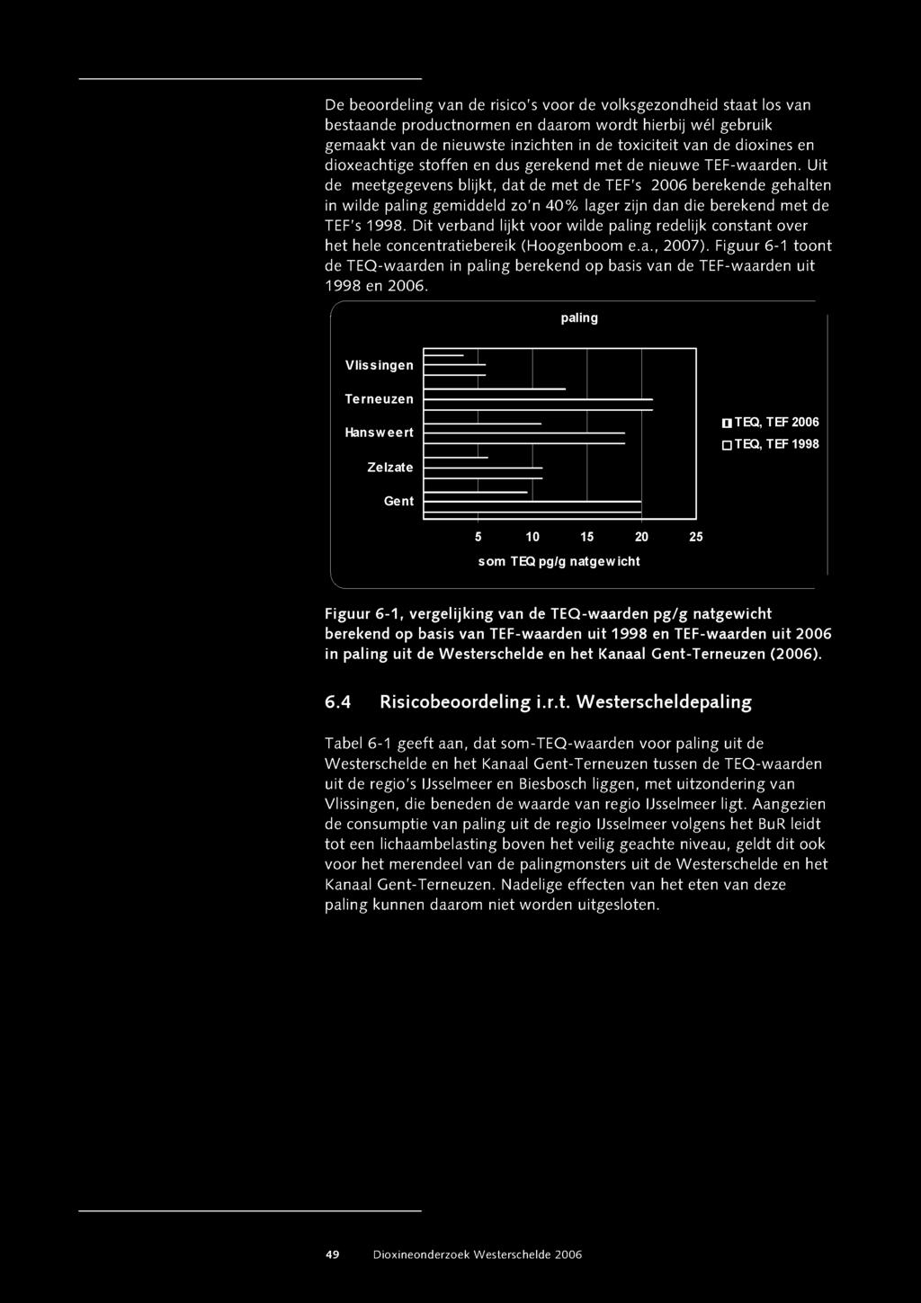 Figuur 6-1 to o n t de TEQ -w aarden in paling berekend op basis van de TEF-waarden u it 1998 en 2006.