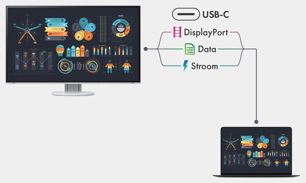 De meest moderne connectiviteit met USB-C Eén USB-C-kabel levert alles: video- en audiosignalen, een snelle gegevensoverdracht, voeding voor aangesloten apparaten en nog veel meer.