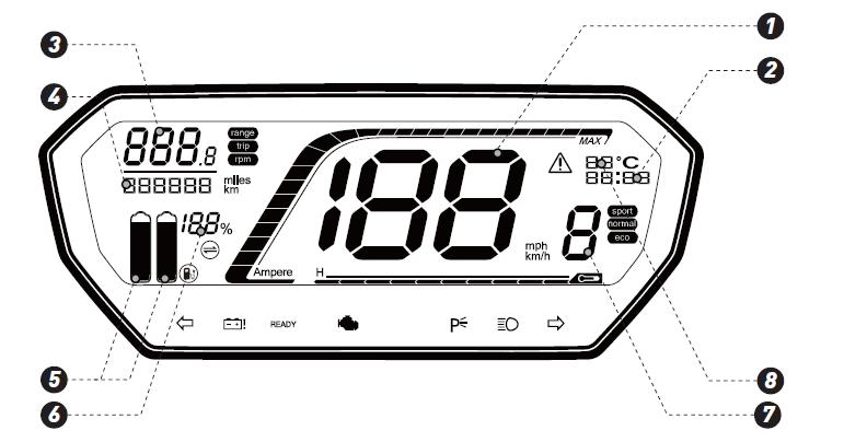 Beschrijving van componenten en onderdelen Dashboard 1. Snelheidsmeter 5. Capaciteit accu( s) 2.
