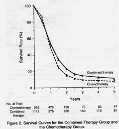 PCI (voor LD en ED) RT thoracaal benefit LD 2 meta analyses RT thoracaal benefit LD 2 meta analyses Pignon et al, 1992! 13 trials (2103 pt) Warde et al, 1992! 11 trials Pignon et al, 1992!