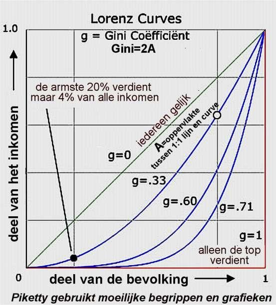 Oost-Europa voor nieuwe superrijken.